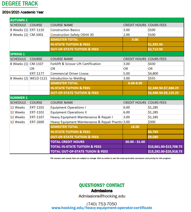 Heavy Equipment Operator Certificate